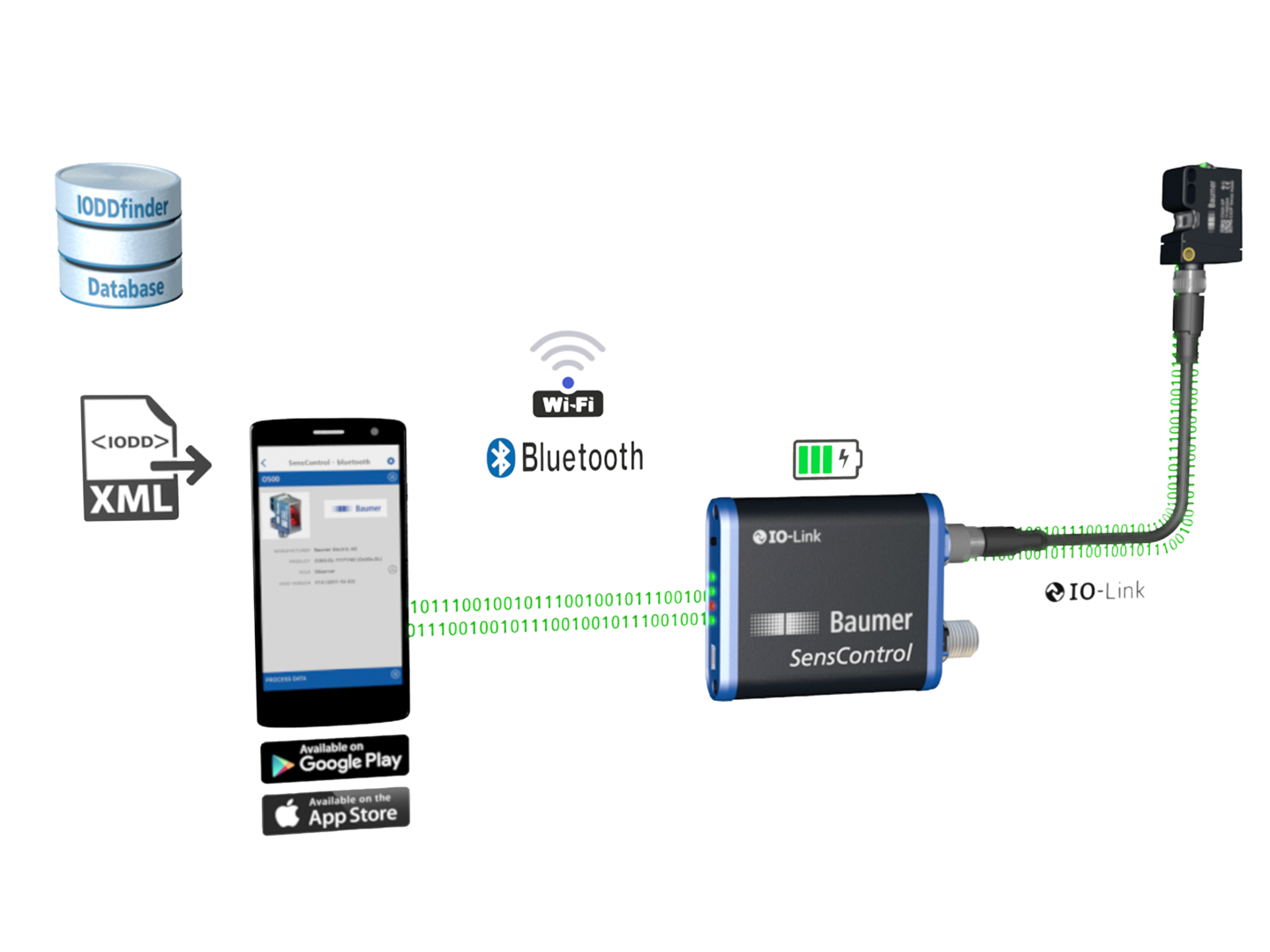 Io interface. Link Интерфейс. Io link Интерфейс. Device link ITRACK solo переходник кабель. Фотодатчик с io-link.