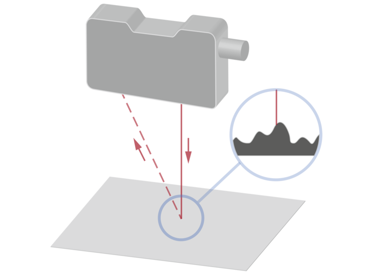 Laser point für kleinste Objekte – Hohe Reproduzierbarkeit  auf kleinste Objekte