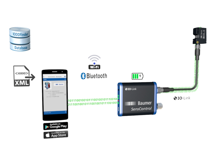 Wireless IO-Link-master and app functionality