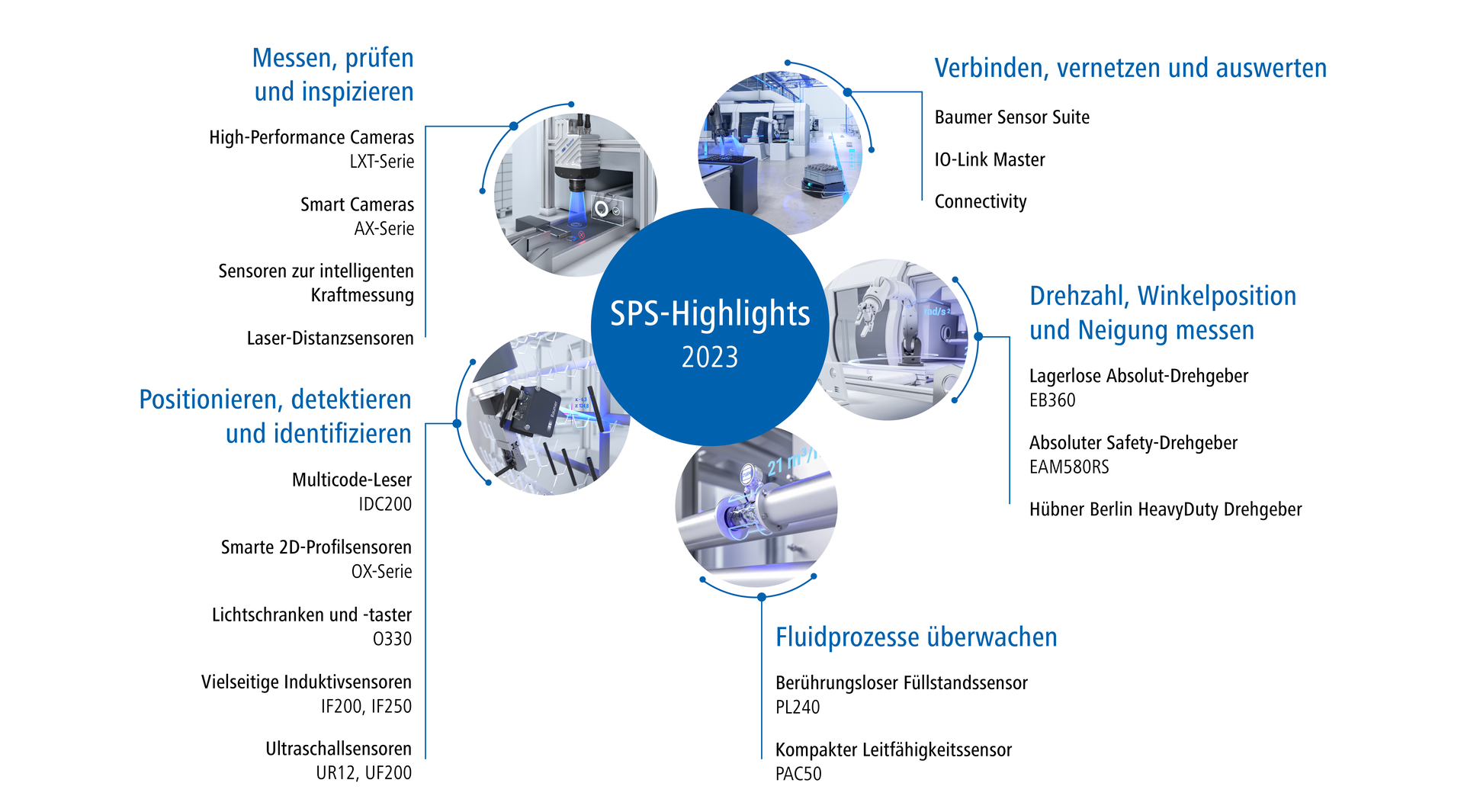 Übersicht der SPS-Highlights 2023 von Baumer