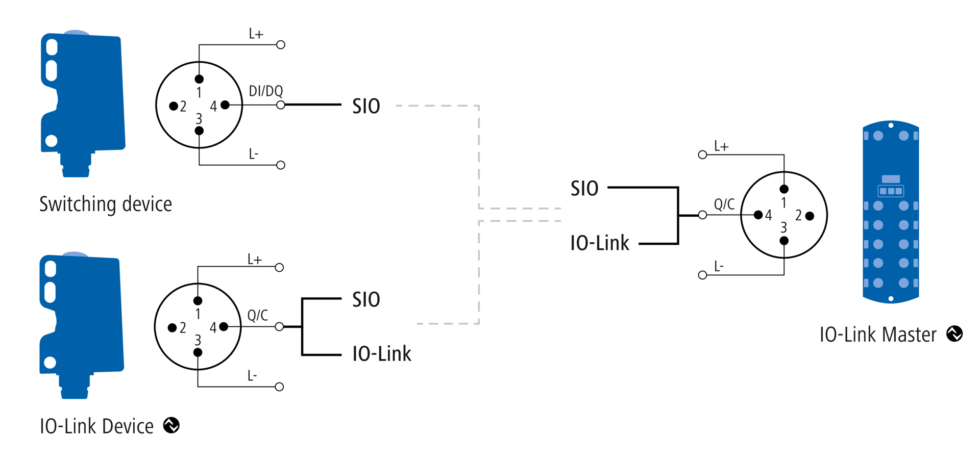 IOLink technology Baumer USA