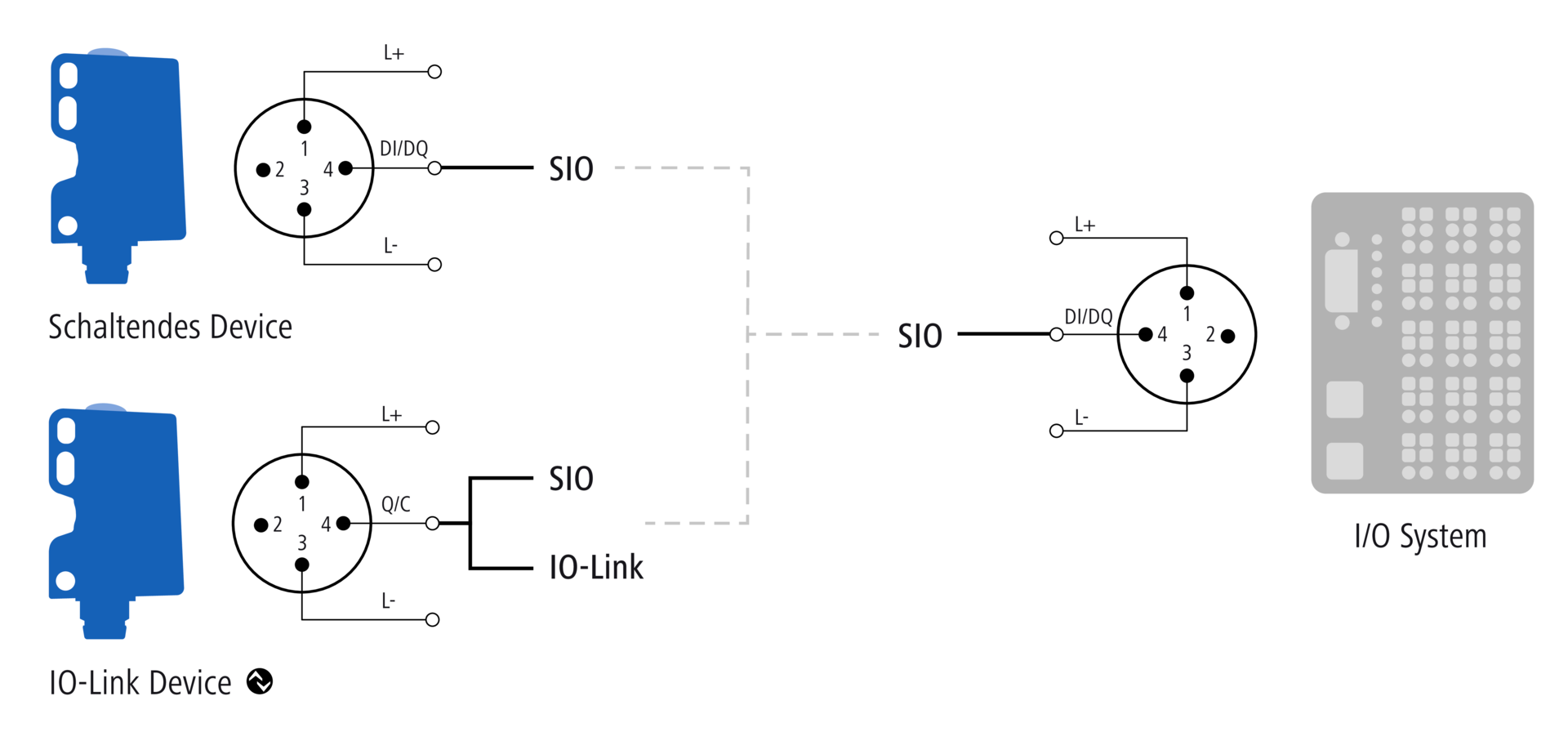 IO-Link backwards compatibility Pin assignment 2